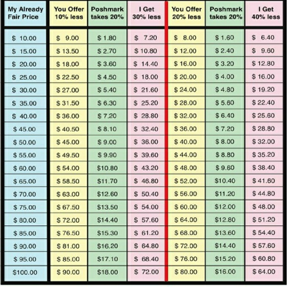 💝💝💝💛Everything💝💝💝💛 - Picture 2 of 2